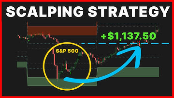 E-Mini S&P 500 Futures 1-Minute Scalping Strategy