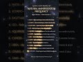 Zodiac Signs Ranked by Natural Manifestation Frequency ✨ High Vibration