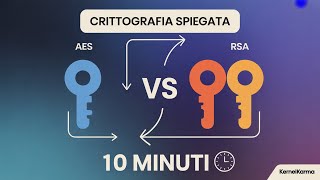 Crittografia AES e RSA: Come Blindare i Tuoi Dati in 10 Minuti