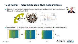 Impact Of Electric Motors Asymmetries On E-Nvh - Tolerance Studies Based On Em Test Simulation