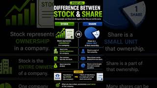 Stock Market Learning Series #5 #stock #stockmarket #trading
