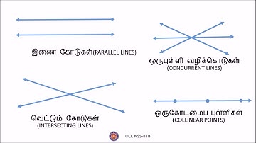 வடிவியல் - பாகம் 1/2 (Geometry - Part 1/2) - Class 9 Maths - Tamil