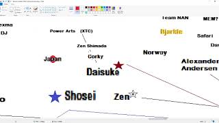 🔥Power Scale & Star Chart v0.29.15📈~ Norway ~ [History Curation] 5/27/2024