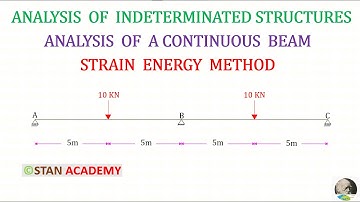 Strain Energy Method - Analysis of Continuous Beams - Problem No 3