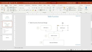 Video 11 - CDS View Table Function Part 3