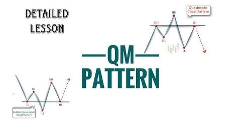 The Bullish Quasimodo Pattern – The Secret Reversal Traders Wait For