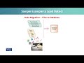 CS409 Introduction to Database Administration Lecture No 196