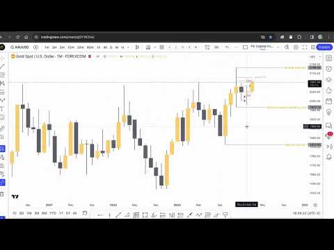 Forex Market Breakdown for this NFP week | 4 March 2024 | FX Capital Funding