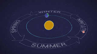 Mars in a Minute: How Long is a Year on Mars