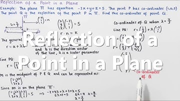 Reflection of a Point in a Plane