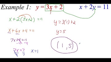 6.2 Solve a Linear System by Substitution