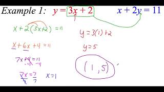 6.2 Solve a Linear System by Substitution