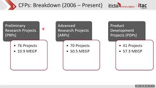 ITAC Program Info Session - ITIDA With Etisal Assiut