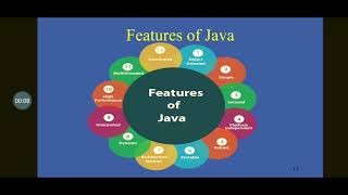 Java Fundamentals Part II