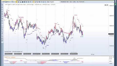 MTPredictor A look at the Nifty on Jun 26