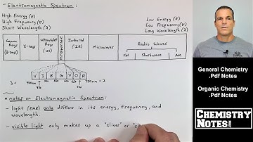 S7E1 - Electromagnetic Radiation (EMR), the Electromagnetic Spectrum, & Energy/Frequency/Wavelength