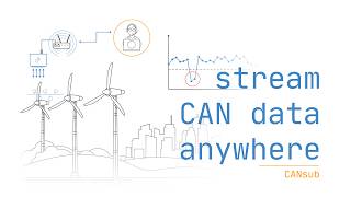 CAN Bus Interface + Ethernet: Stream via USB, LAN, WiFi, LTE