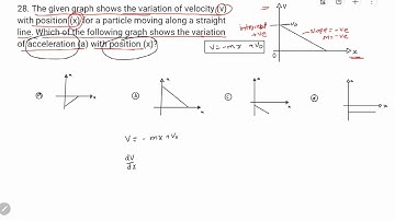28. The given graph shows the variation of velocity (v)with position (x) for a particle moving a...