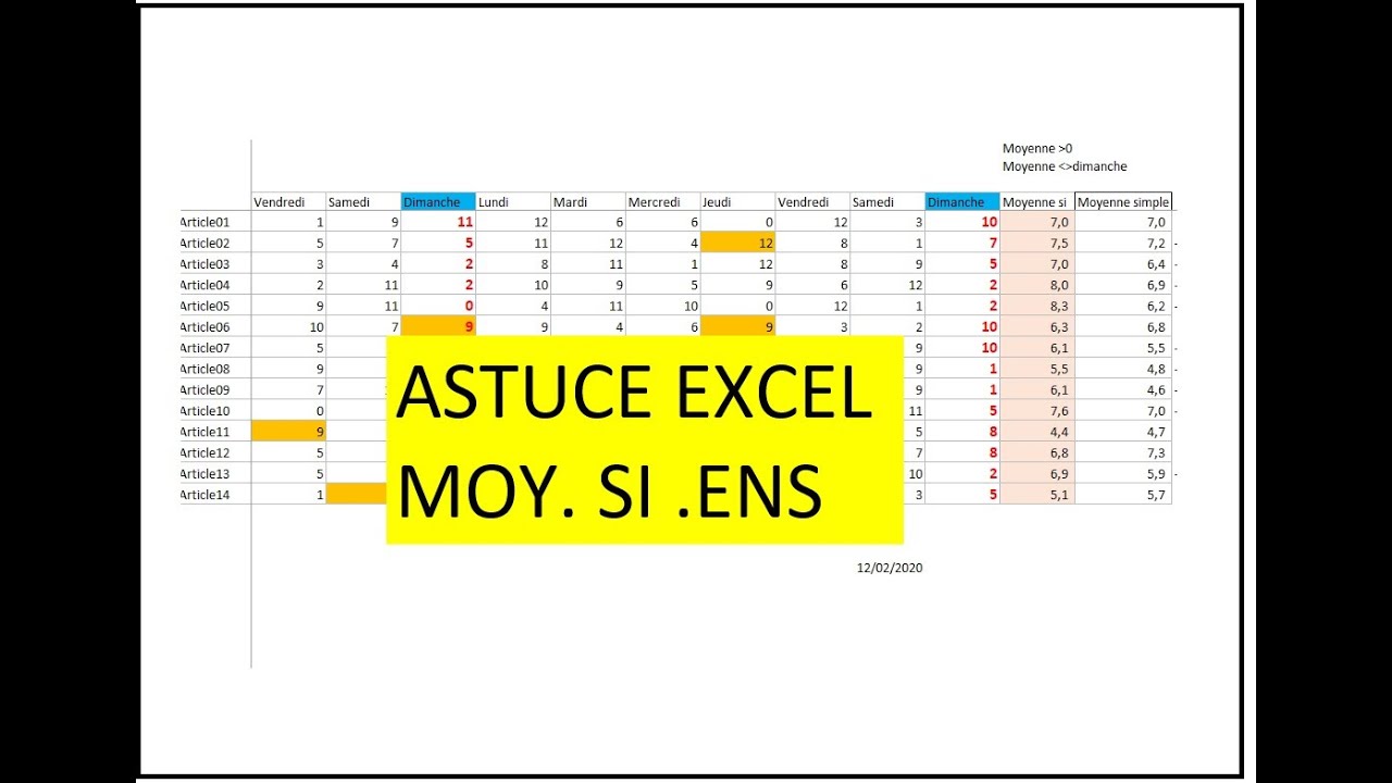Excel Moyenne Si Diff Rent De 0 Excel Moyenne Si Diff Rent De 0