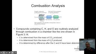 Honors Chemistry 3.5 (Part 2) - Combustion Analysis: Nov 13, 2020