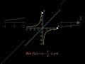 Plotting graph of x-1/x | #maths #iit #jee #engineering #gate