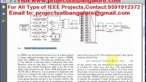A Low Complex Spread Spectrum Scheme for ZigBee based Smart Home Networks | Projects at Bangalore