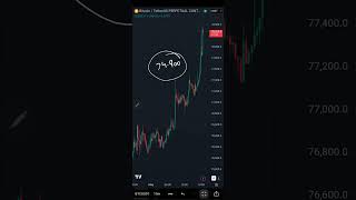 BTCUSDT Bitcoin Levels views on 01052026 | Technical Analysis | Intraday Trading | Trading Strategy