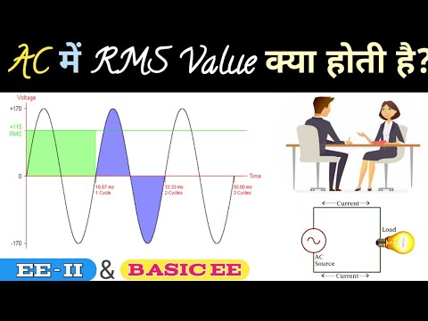 वीडियो: क्या आरएमएस निरंतर शक्ति के समान है?