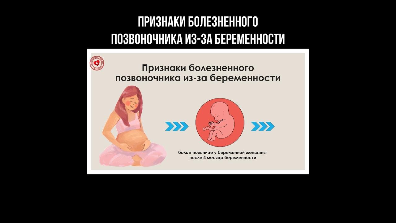 Болит поясница беременность 39