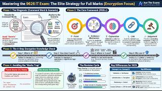 Encryption Need and Purpose Foundations Explained Clearly #Foundations