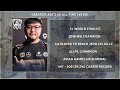 Ranking the Greatest ADC Players of ALL-TIME