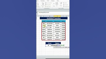 VLOOKUP function explained in 60 seconds.#computer #exceltutorial #bitsNbytes #shorts#cyctc
