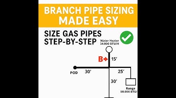 Gas Pipe Sizing with the Branch Length Method | Easy HVAC Tutorial
