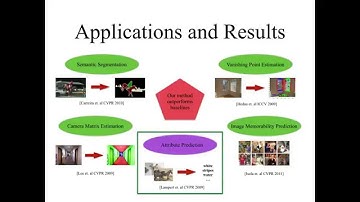 Predicting Failures of Vision Systems video spotlight