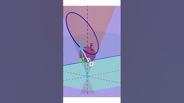Cat explains Why e=PF/PD=sin(β)/sin(α) #maths #proof #derive #science
