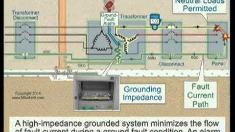 4 of 7 Grounded Versus Ungrounded System, NEC 2014 - [100], (35min:35sec)