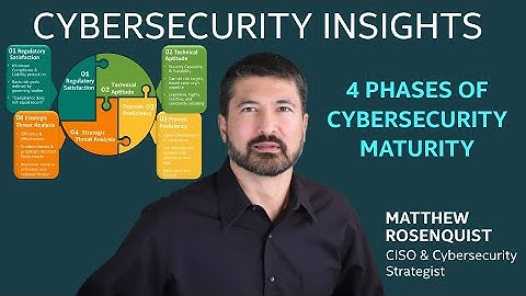 4 Phases of Cybersecurity Maturity