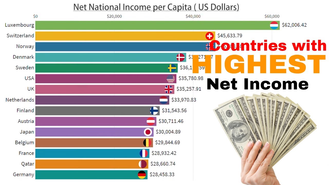 Income countries