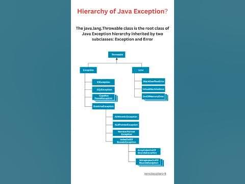 Hierarchy of Java Exception Classes || Parent Class of exception in ...
