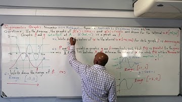 Trigonometry graphs Nov 2019 Paper 2