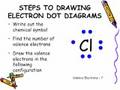 Mastering Electron Dot Diagrams and Valence Electrons in Chemical Bonding