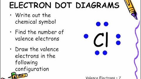 Electron Dot Diagram