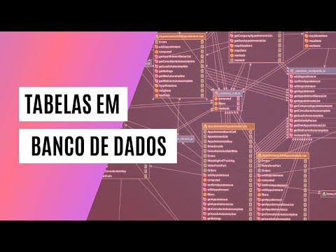 Vídeo: Como os bancos de dados são dimensionados?