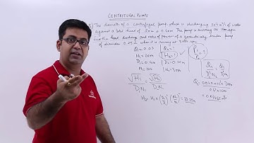 Centrifugal Pumps - Problem on Specific Speed