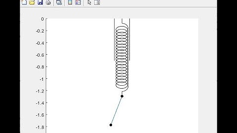 Pendulum with spring animation MATLAB