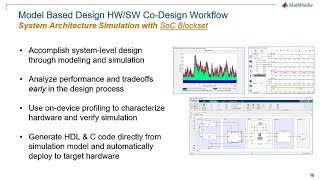 Developing Radio Applications for RFSoC, Part 1: Hardware/Software Co-Design Workflow