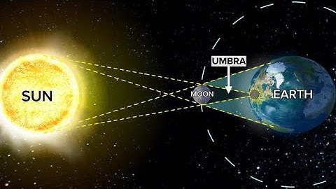 What scientists can learn from a solar eclipse to help protect the Earth
