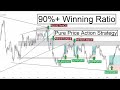 How to trade with support and resistance along with trendline  99 accurate price action strategies