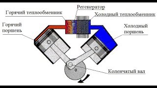 Расчёт двигателя Стирлинга Альфа типа по методике Шмидта