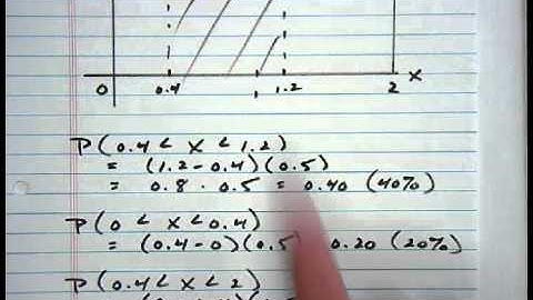 Video Density Curves